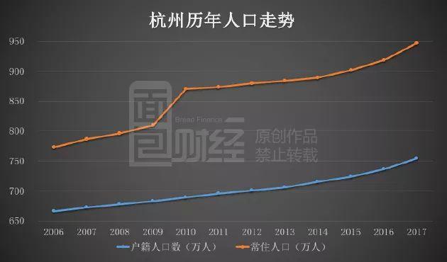 内房股20强半年销售总额突破2万亿：融信中国排名升幅居前