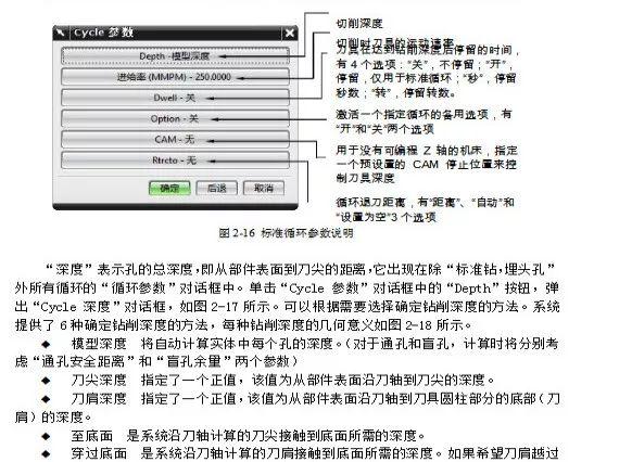 数控编程笔记之点位加工