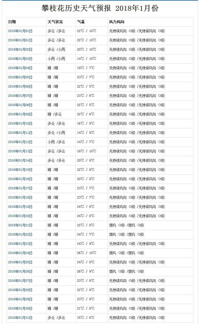 四川省最宜居的地方，无论冬天还是夏天温度均在20度左右！