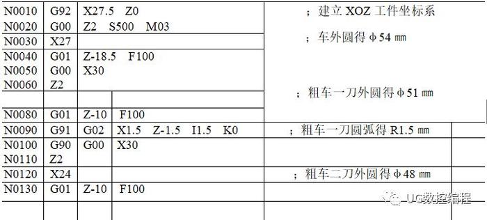 30个编程实例，带你快速搞定数控车手工编程！