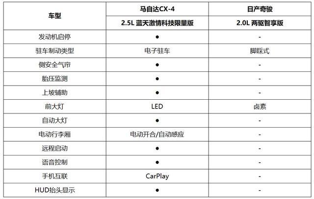 20万以内想买一辆性价比高的合资SUV，有啥好选择呢？