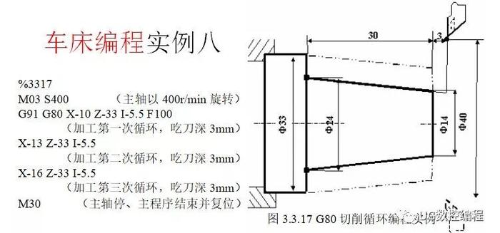 30个编程实例，带你快速搞定数控车手工编程！