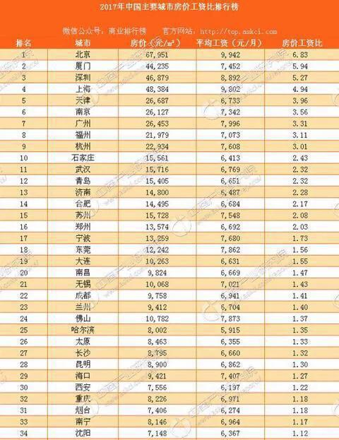 消费水平排名城市 w700d1q75cms.jpg