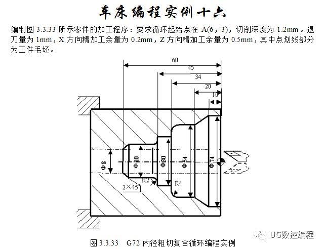 30个编程实例，带你快速搞定数控车手工编程！