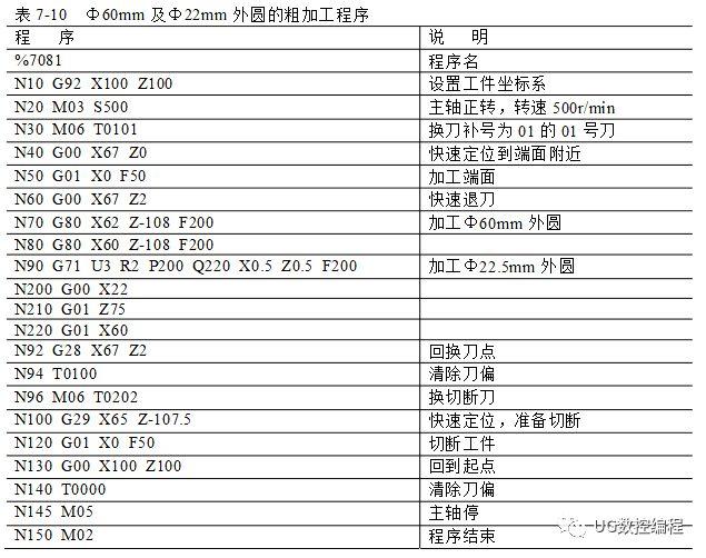 30个编程实例，带你快速搞定数控车手工编程！