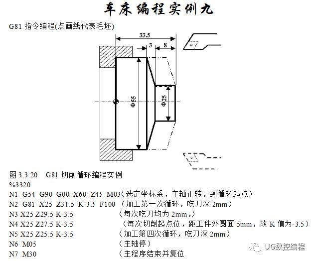 30个编程实例，带你快速搞定数控车手工编程！