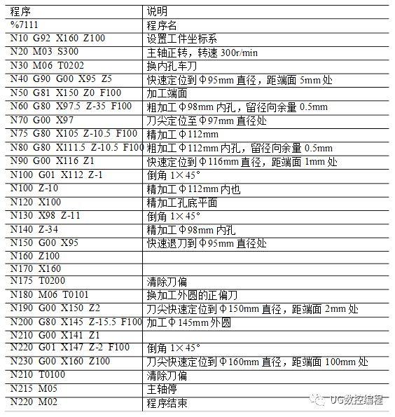 30个编程实例，带你快速搞定数控车手工编程！