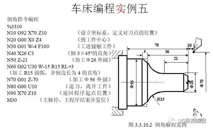 30个编程实例，带你快速搞定数控车手工编程！