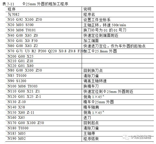30个编程实例，带你快速搞定数控车手工编程！