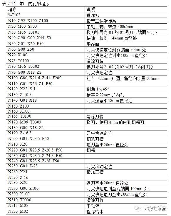 30个编程实例，带你快速搞定数控车手工编程！