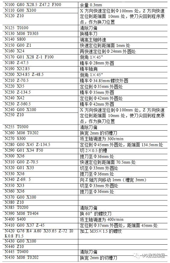 30个编程实例，带你快速搞定数控车手工编程！