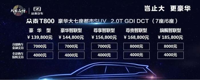 大又豪的7座众泰T800才14万？还带电动踏板+电吸门