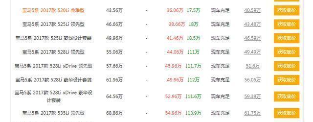 降价15万、22万、41万、51万, 较早买这些车的人亏了, 有你吗!