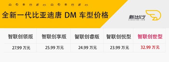 哪些车型到店了？ 比亚迪全新一代唐 DM 行情进一步调查