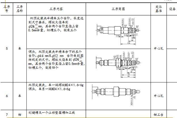 机械行业中典型的轴类零件结构、材料及加工工艺分析