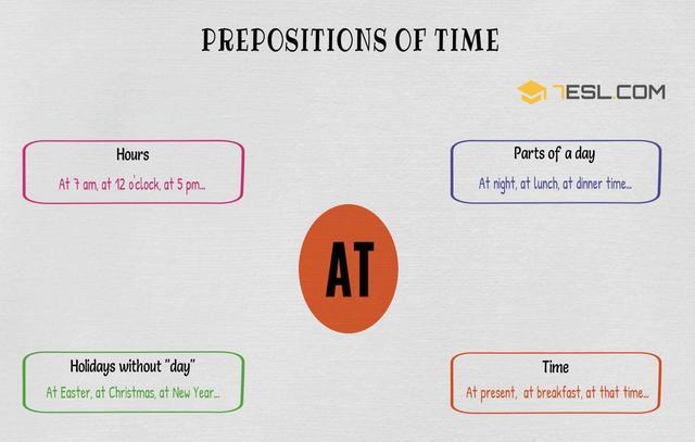 终于摆脱对英语时间和地点介词at、in、on用法的困惑！