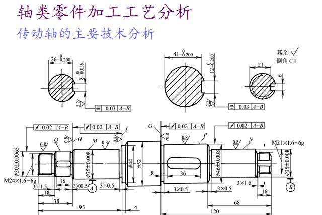 机械行业中典型的轴类零件结构、材料及加工工艺分析