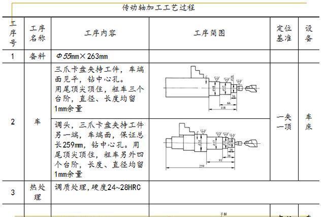 机械行业中典型的轴类零件结构、材料及加工工艺分析