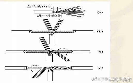 电工教你电工接线口决方式方法零基础开始