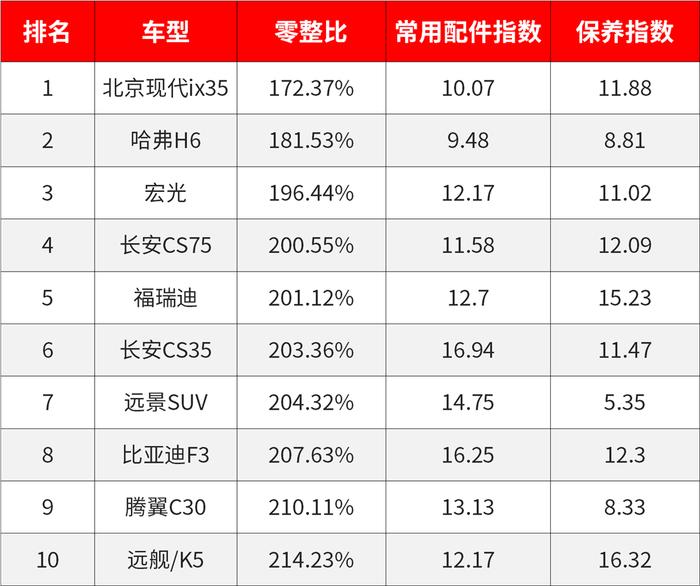 赚钱不容易，8.39万起首选这3款，买得起也养得起！