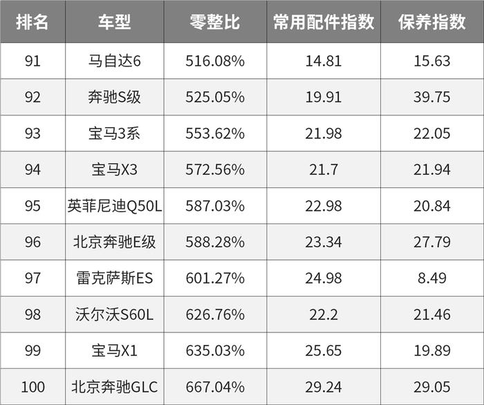 赚钱不容易，8.39万起首选这3款，买得起也养得起！