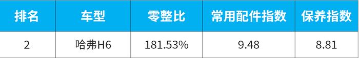 赚钱不容易，8.39万起首选这3款，买得起也养得起！