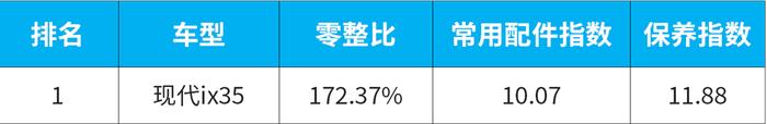 赚钱不容易，8.39万起首选这3款，买得起也养得起！