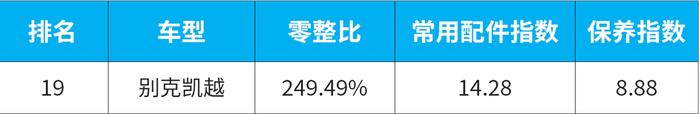 赚钱不容易，8.39万起首选这3款，买得起也养得起！