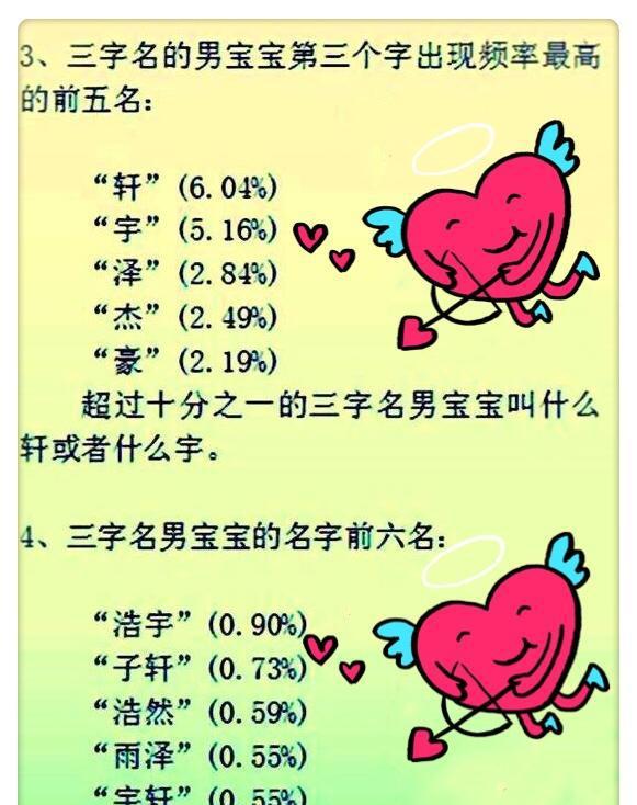 宝宝取名，别再取那些烂大街的名了，这3张图里每一个都好听到爆