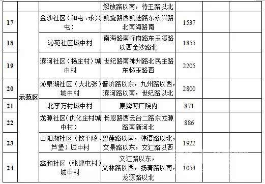 2018年焦作这些地方将有大变化！身价暴涨！有你家吗？