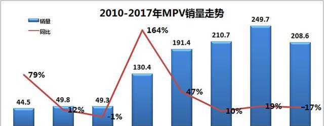 传祺GM8一定会有所作为，在服务方面要致敬GL8