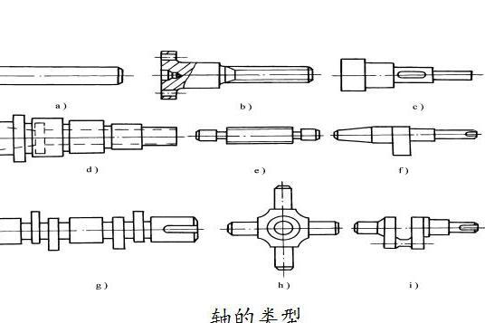 机械行业中典型的轴类零件结构、材料及加工工艺分析