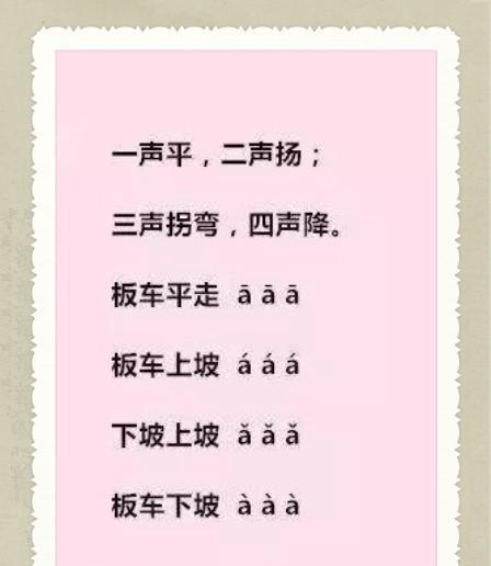 小学汉语拼音最简单的拼读、记忆法和所有拼音知识汇总