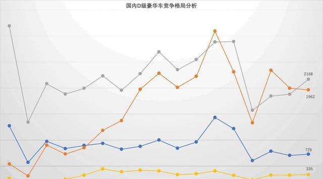 全线降价20万，依然无法挽回销量差的豪华车