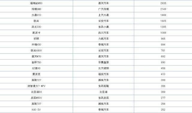 始终还是拼不过宝骏，不足7万起，这车配有8AT变速箱仍卖不动