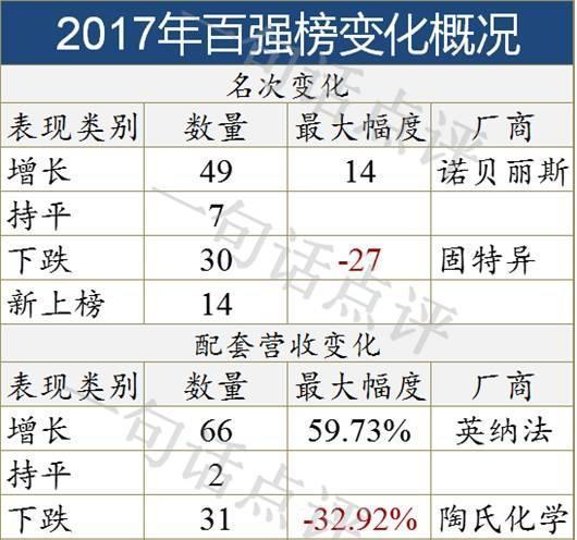 GS8如期回归五位数月销俱乐部，对自主而言是个好消息