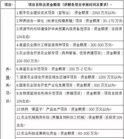 2019年养殖补贴政策来了，水产人一定要关注这5点！