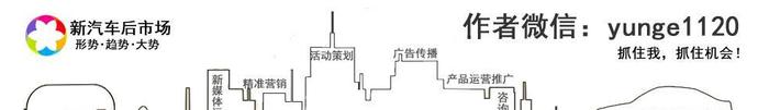 行家门道：行车记录仪，哪些参数更重要？