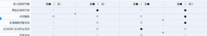 全线降价20万，依然无法挽回销量差的豪华车