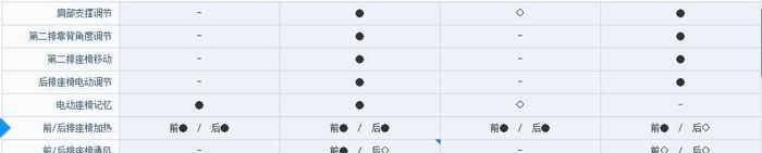 全线降价20万，依然无法挽回销量差的豪华车