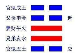 易经64卦之雷山小过 三思而行，不可过激