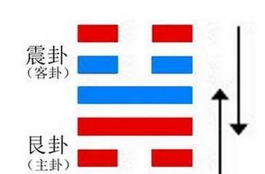 易经64卦之雷山小过 三思而行，不可过激