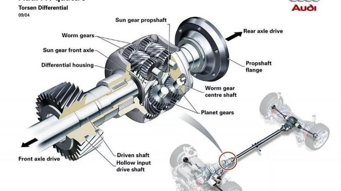Quattro的神话与真实，奥迪四驱技术解读（下）