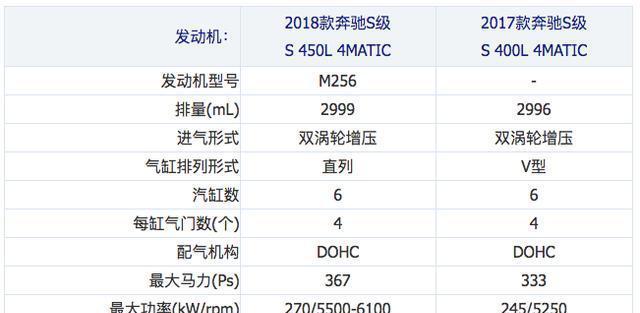 发动机技术的风向标 解析奔驰全新动力