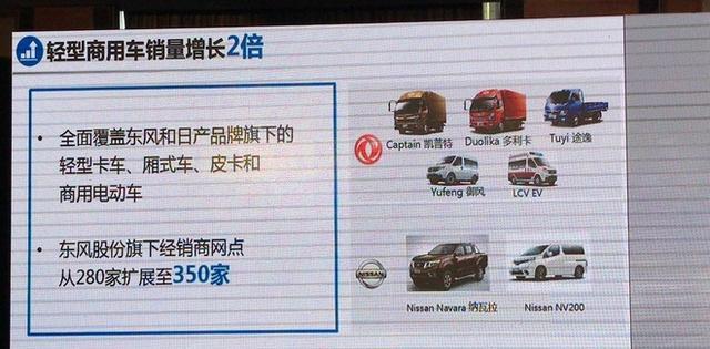 东风有限将挑战年销260万 5年推超40款新车