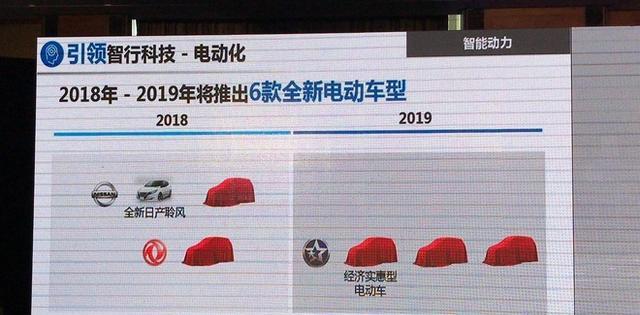 东风有限将挑战年销260万 5年推超40款新车