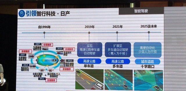 东风有限将挑战年销260万 5年推超40款新车