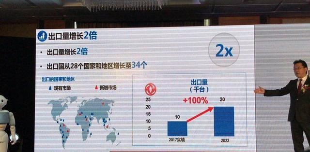 东风有限将挑战年销260万 5年推超40款新车