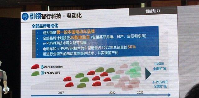 东风有限将挑战年销260万 5年推超40款新车