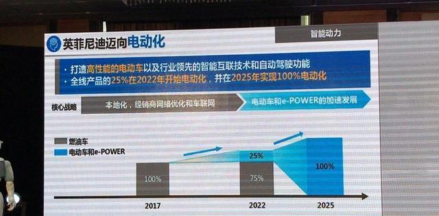 东风有限将挑战年销260万 5年推超40款新车